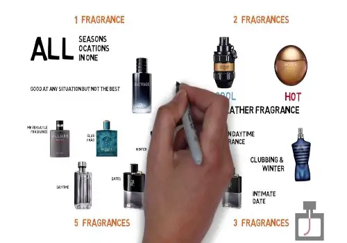 How-Many-Colognes-Should-A-Man-Have_1